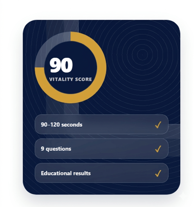 Mitozz Vitality Score visual card showing a 90 vitality score with checkmarks for a 90-second mitochondrial energy self-assessment, 9 questions, and educational results.
